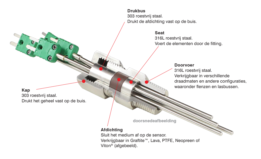 Thermocouple Feedthrough