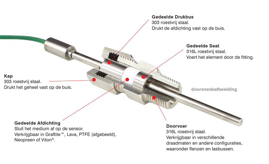 Thermocouple Feedthrough